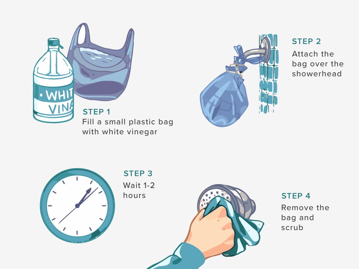 Essigessenz im Duschkopf: Warum Installateure das täglich empfehlen - image 2