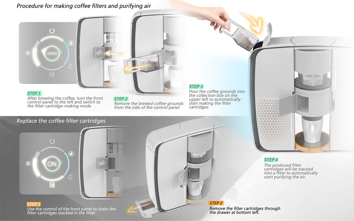 Kaffeefilter als Staubfänger – der Trick für saubere Klimaanlage