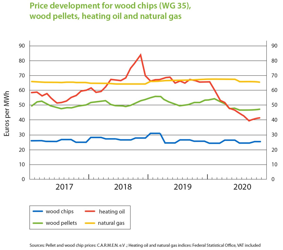 Wartet bis Dezember 31: Neue Gesetze machen Heizrechnungen unerträglich teuer
