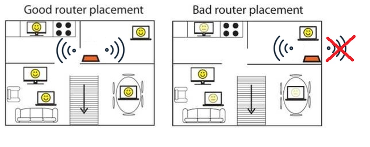 Elektriker enthüllen: Darum sollte dein WLAN-Router nicht in der Ecke stehen