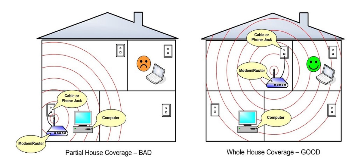 Elektriker enthüllen: Darum sollte dein WLAN-Router nicht in der Ecke stehen - image 1