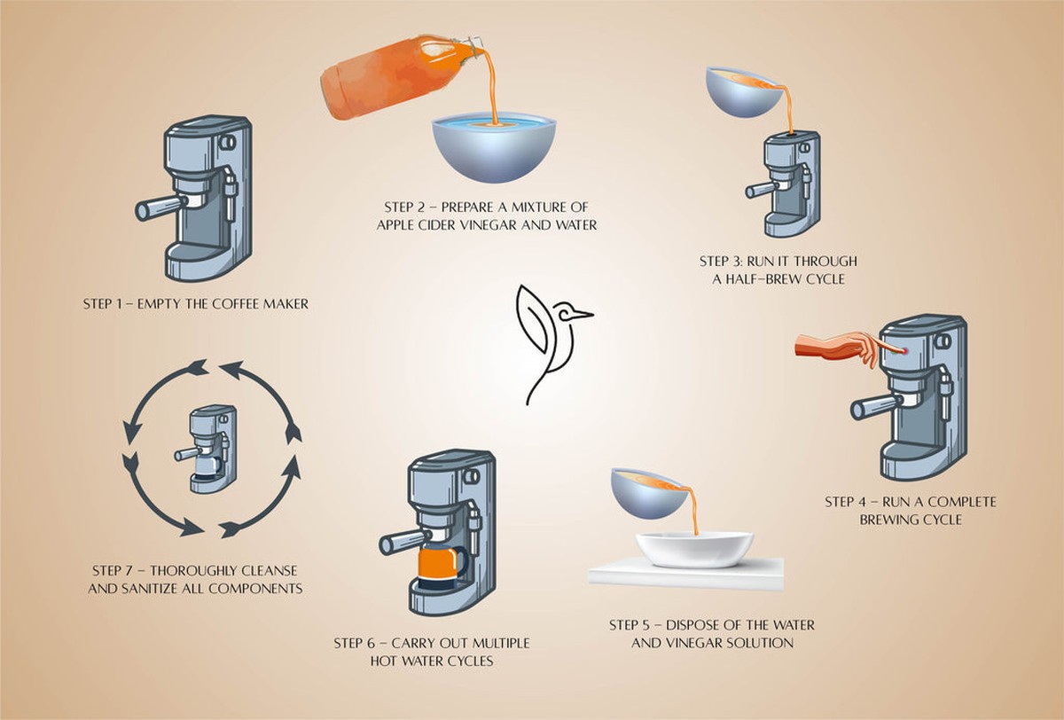Essig in die Kaffeeamaschine: Der Reinigungstrick, den niemand kennt - image 2