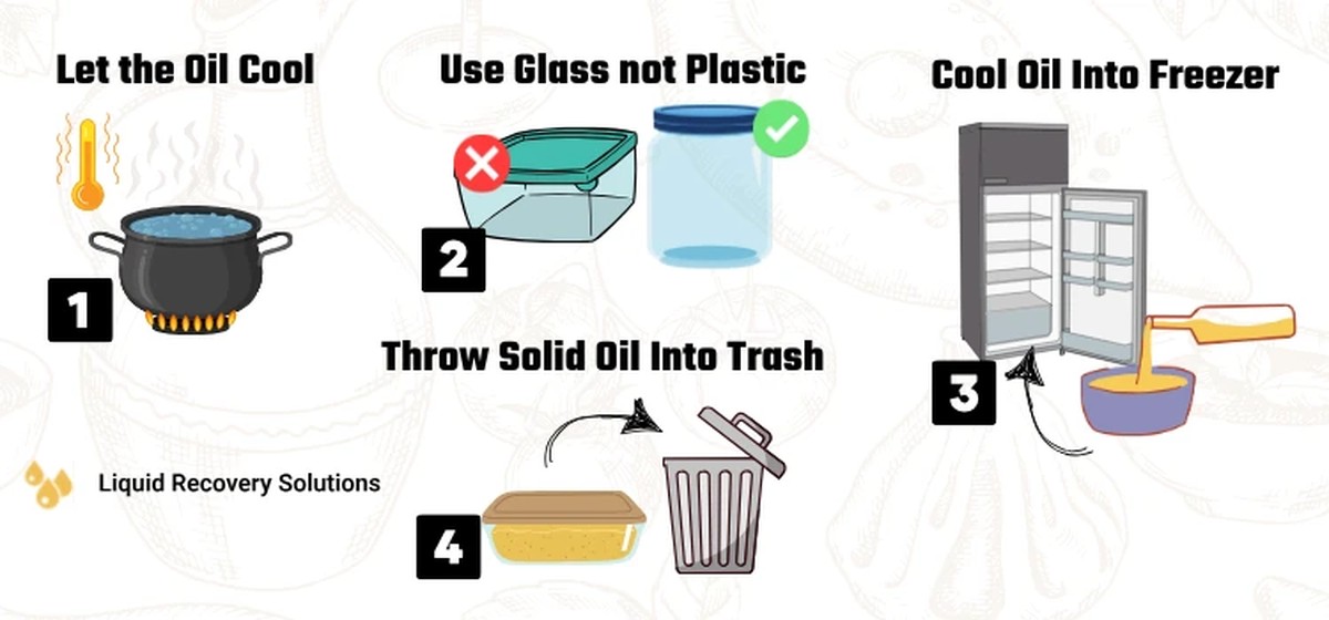 Klempner warnen: Dieses Öl gehört niemals ins Klo - image 1