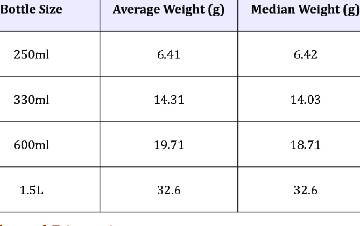 Plastikflaschen als Gewichte: Wie Fitnessstudios Sie täuschen