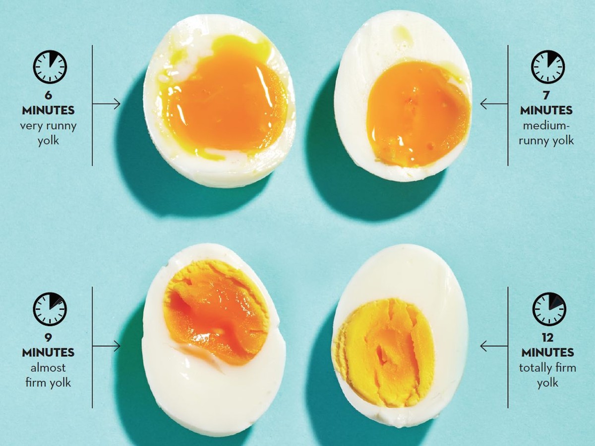 Warum Sterneköche immer Essig zum Eierkochen hinzufügen