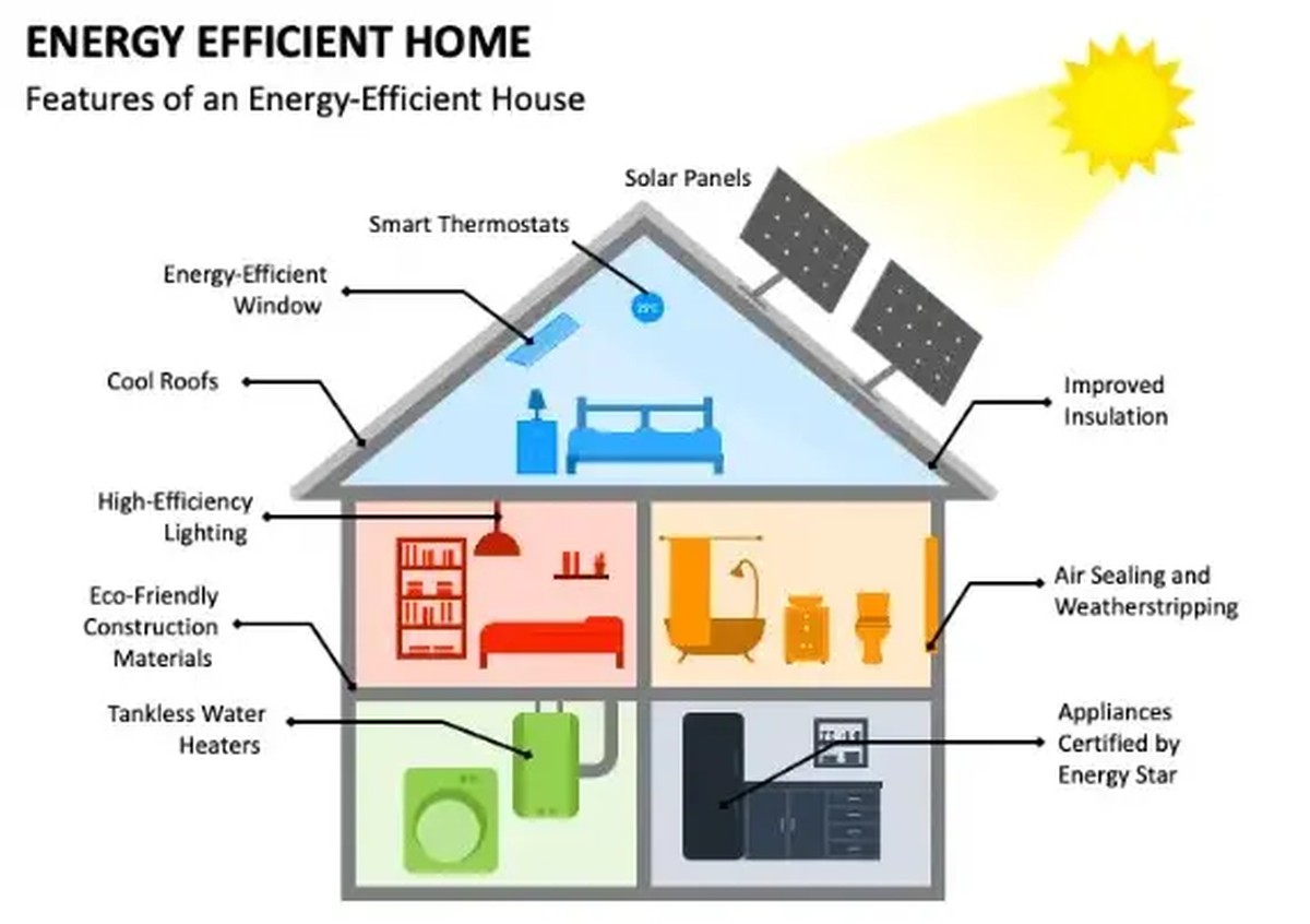 Alufolie hinter der Heizung: Wie Sie 30% der Wärmeverluste stoppen - image 2
