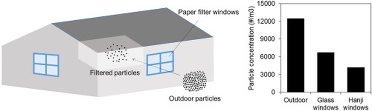 Kaffeefilter statt Mikrofasertuch: Der bessere Fensterputz-Trick - image 2
