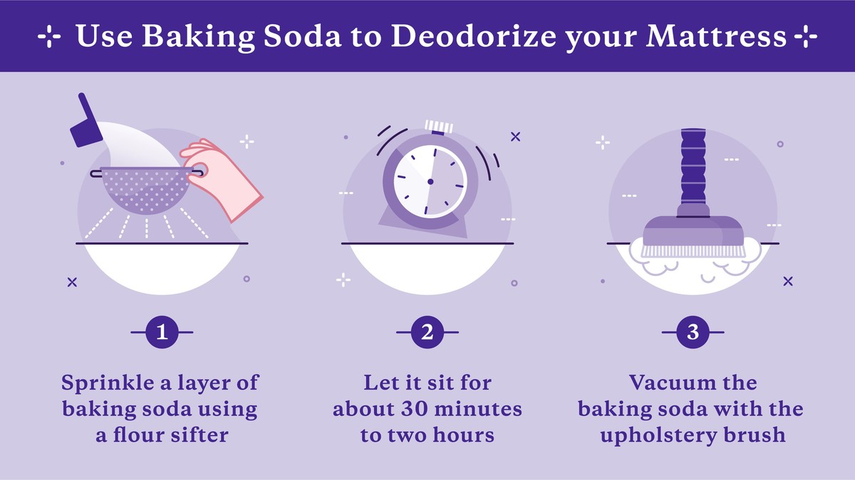 Natron auf der Matratze: Wie man Gerüche dauerhaft elimininert - image 1