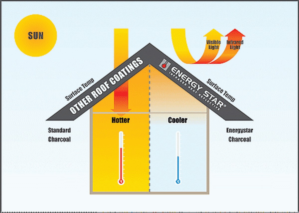 Alufolie hinter der Heizung: Wie Sie 30% der Wärmeverluste stoppen - image 1